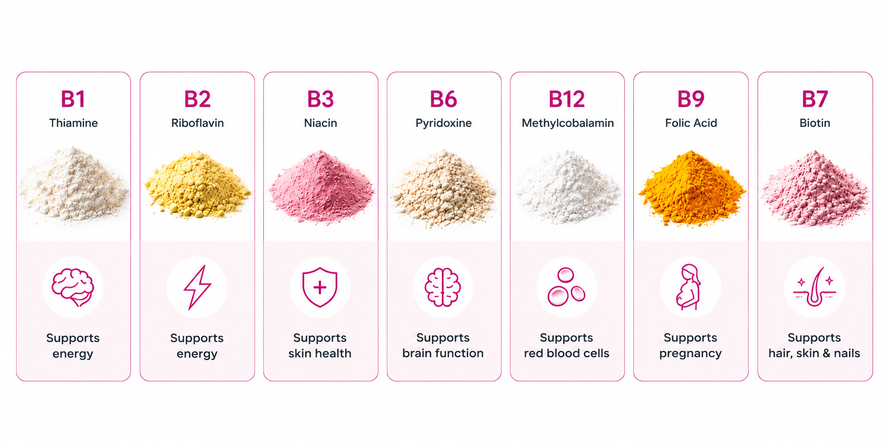 EnergyOne+ B-complex — B1 Thiamine (supports energy), B2 Riboflavin (supports energy), B3 Niacin (supports skin health), B6 Pyridoxine (supports brain function), B12 Methylcobalamin (supports red blood cells), B9 Folic Acid (supports pregnancy), B7 Biotin (supports hair, skin and nails)
